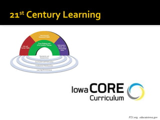 21st Century Learning




                        P21.org, educateiowa.gov
 