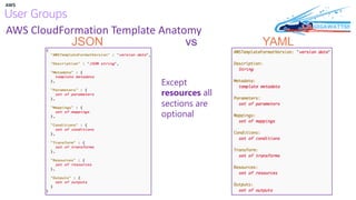 AWS CloudFormation Template Anatomy
JSON vs YAML
Except
resources all
sections are
optional
 