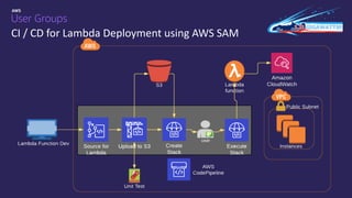 CI / CD for Lambda Deployment using AWS SAM
 