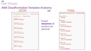 AWS CloudFormation Template Anatomy
JSON vs YAML
Except
resources all
sections are
optional
 