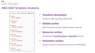 AWS SAM Template Anatomy
• Transform declaration
Transform: AWS::Serverless-2016-10-31
• Globals section
AWS::Serverless::Function, AWS::Serverless::Api, etc.
• Resources section
Combination of CloudFormation & AWS SAM resources
• Parameters section
Objects declared in Parameters section cause SAM deploy
 