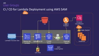 CI / CD for Lambda Deployment using AWS SAM
 