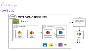 AWS CDK
 