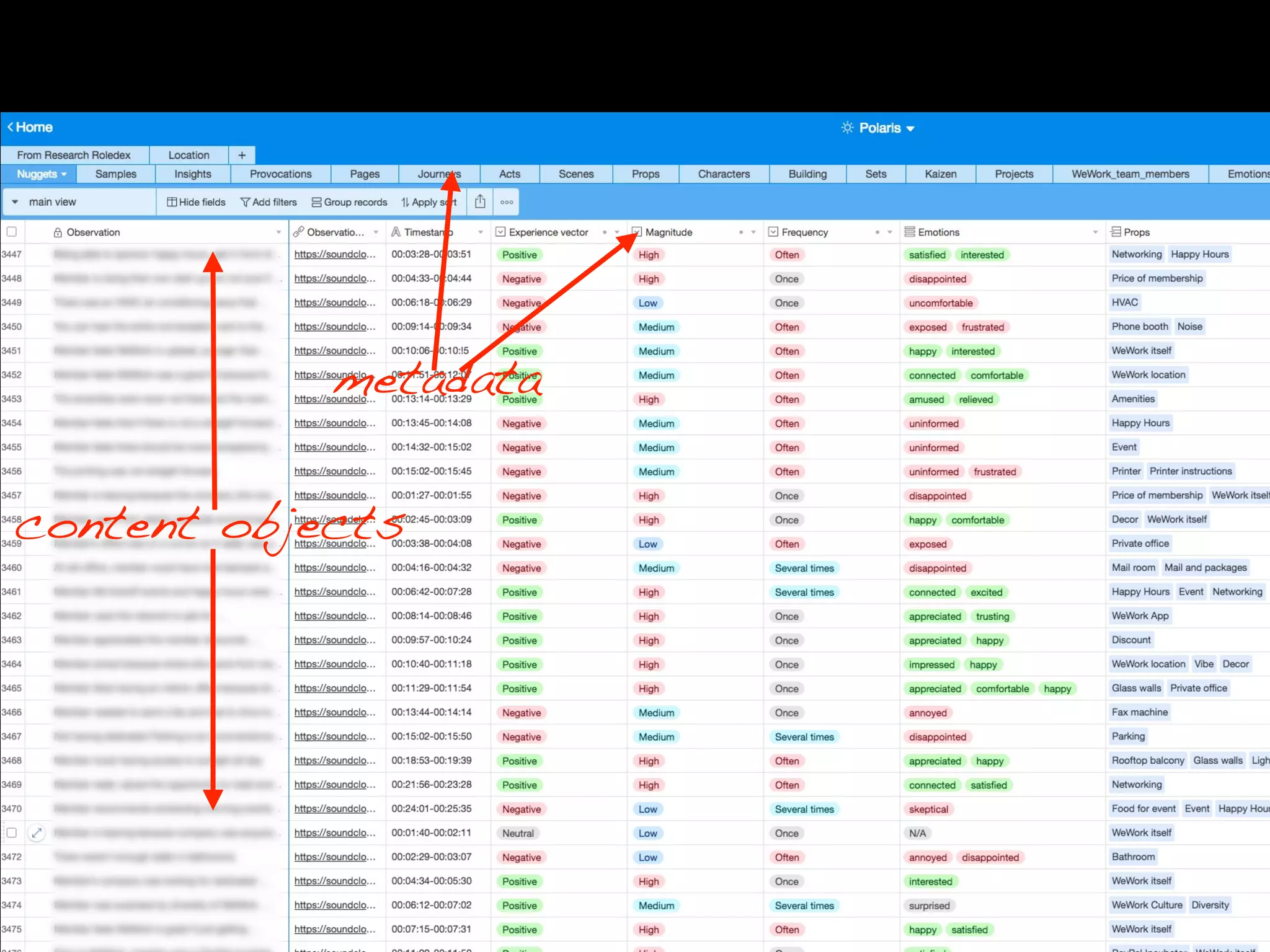 WeWork:
content objects
metadata
 