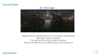 Current State
3
Google gives you 240,000 doors for just one topic (at IBM alone)
Didn’t get what you needed?
The next ten hits are from other companies
And the next IBM hit is in a different aisle, with no path to it
20+ million pages
 