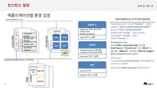 19
인스턴스 설정
.
controller
Compute
OSD
nodes
eap7-vol
mysql-
vol
Volumes
Service Network :1.1.x.x
Openstack Storage Network :172.3.0.0/24
Nova
CinderGlance
Network
web1
Neutron
was1 db1
web2
1GB
automate
project
ansible_ssh
keypair
ansible user
automate
network
WEB1-2
httpd.conf 자동 설정 변경
mod_jk.conf
workers.properties
httpd 서비스 실행
WAS1
standalone.xml 의 DB연결
module.xml 에서 jdbc 등록
jboss eap 서비스 실행
DB1
my.conf 수정
mariadb 서비스 실행
<datasource jta="false" jndi-
name="java:jboss/postgresDS"
pool-name="postgresDS"
enabled="true" use-java-
context="true" use-
ccm="false">
<connection-
url>jdbc:postgresql://{{
hostvars['director']['dblb']
}}:{{ dbport }}/{{ dbsid|upper
}}</connection-url>
<driver-
class>org.postgresql.Driver</d
river-class>
<driver>postgresql</driver>
 