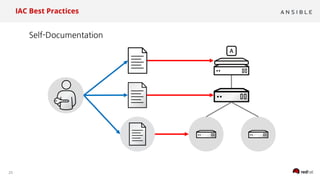 25
IAC Best Practices
-
 
