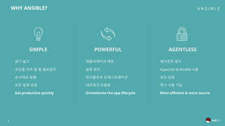 3
SIMPLE POWERFUL AGENTLESS
애플리케이션 배포
설정 관리
워크플로우 오케스트레이션
네트워크 자동화
Orchestrate the app lifecycle
읽기 쉽고
코딩을 아주 잘 할 필요없이
순서대로 실행
모든 팀에 유용
Get productive quickly
에이전트 없이
OpenSSH & WinRM 사용
보안 강화
즉시 사용 가능
More efficient & more secure
WHY ANSIBLE?
 