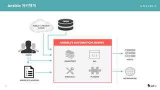 4
Ansible 아키텍처
 