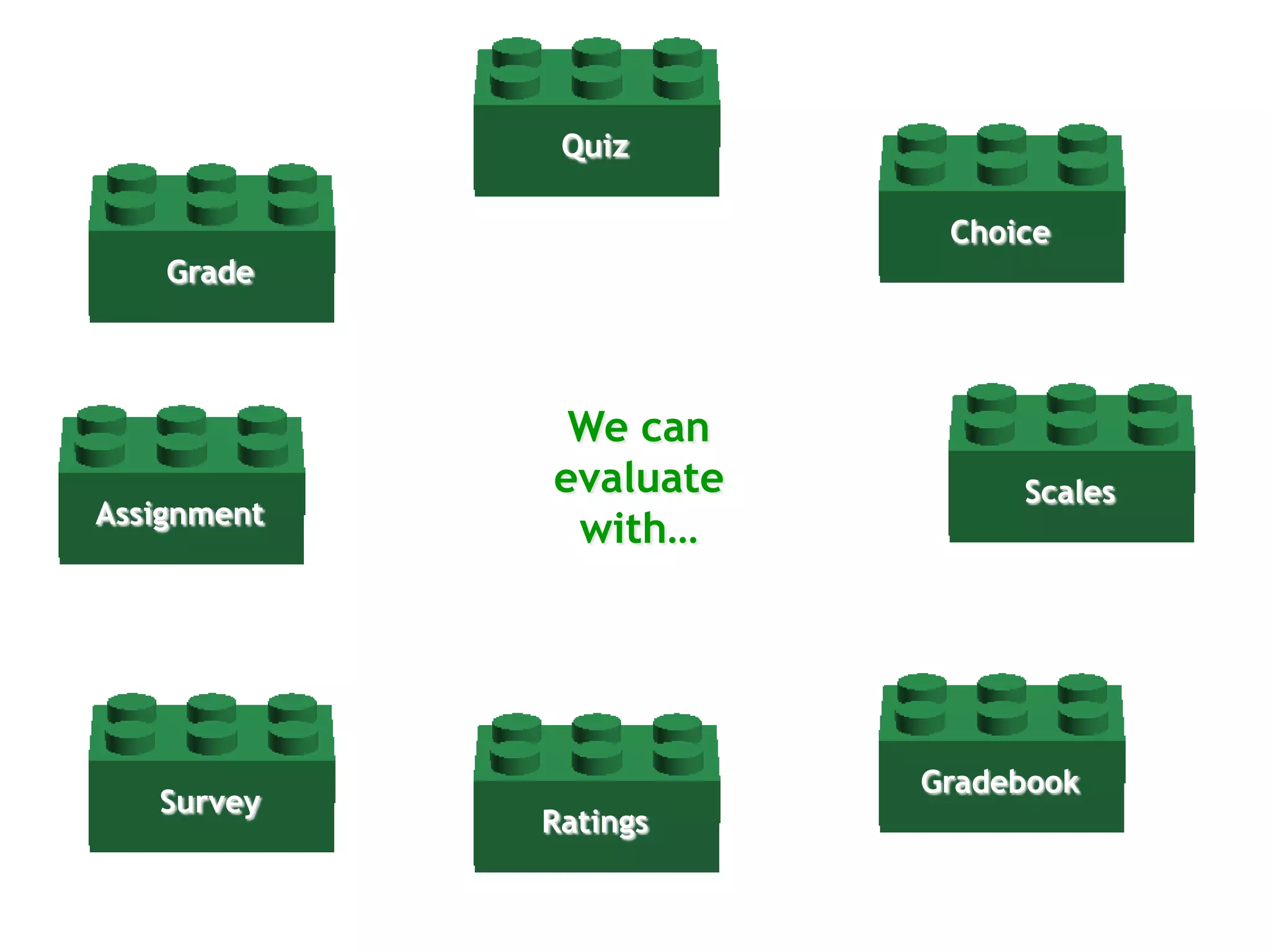 QuizChoiceGradeScalesAssignmentGradebookSurveyRatingsWe can evaluate with…