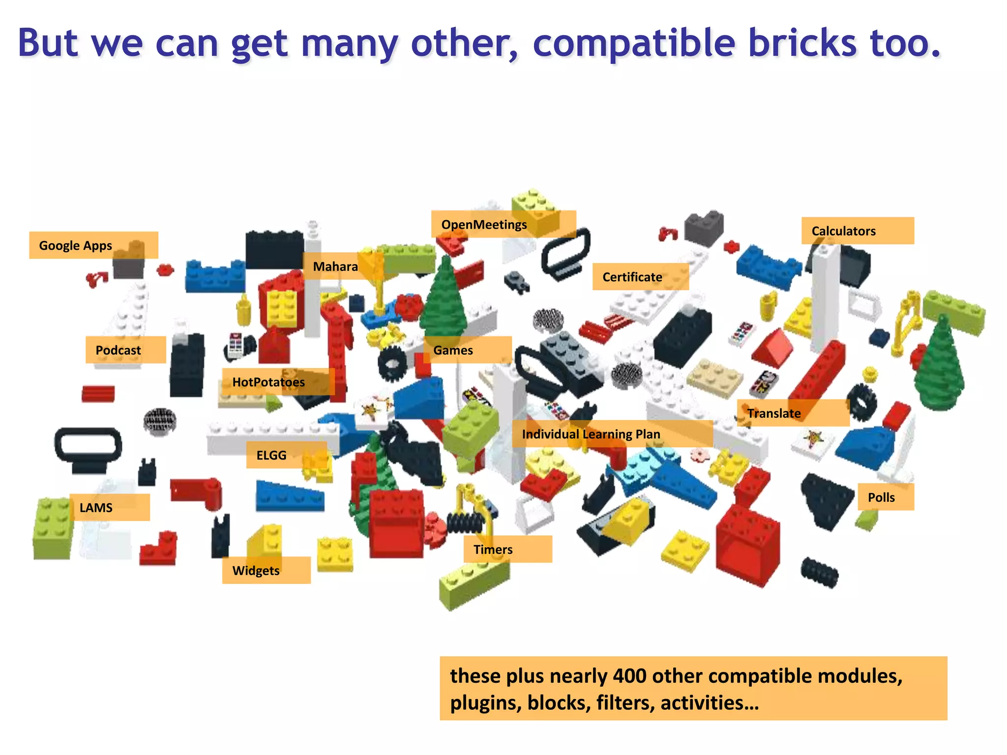 But we can get many other, compatible bricks too.OpenMeetingsCalculatorsGoogle AppsMaharaCertificatePodcastGamesHotPotatoesTranslateIndividual Learning PlanELGGPollsLAMSTimersWidgetsthese plus nearly 400 other compatible modules, plugins, blocks, filters, activities…