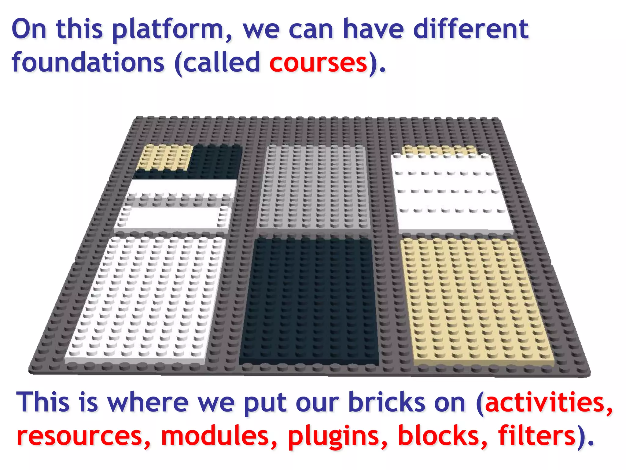 On this platform, we can have different foundations (called courses). This is where we put our bricks on (activities, resources, modules, plugins, blocks, filters).