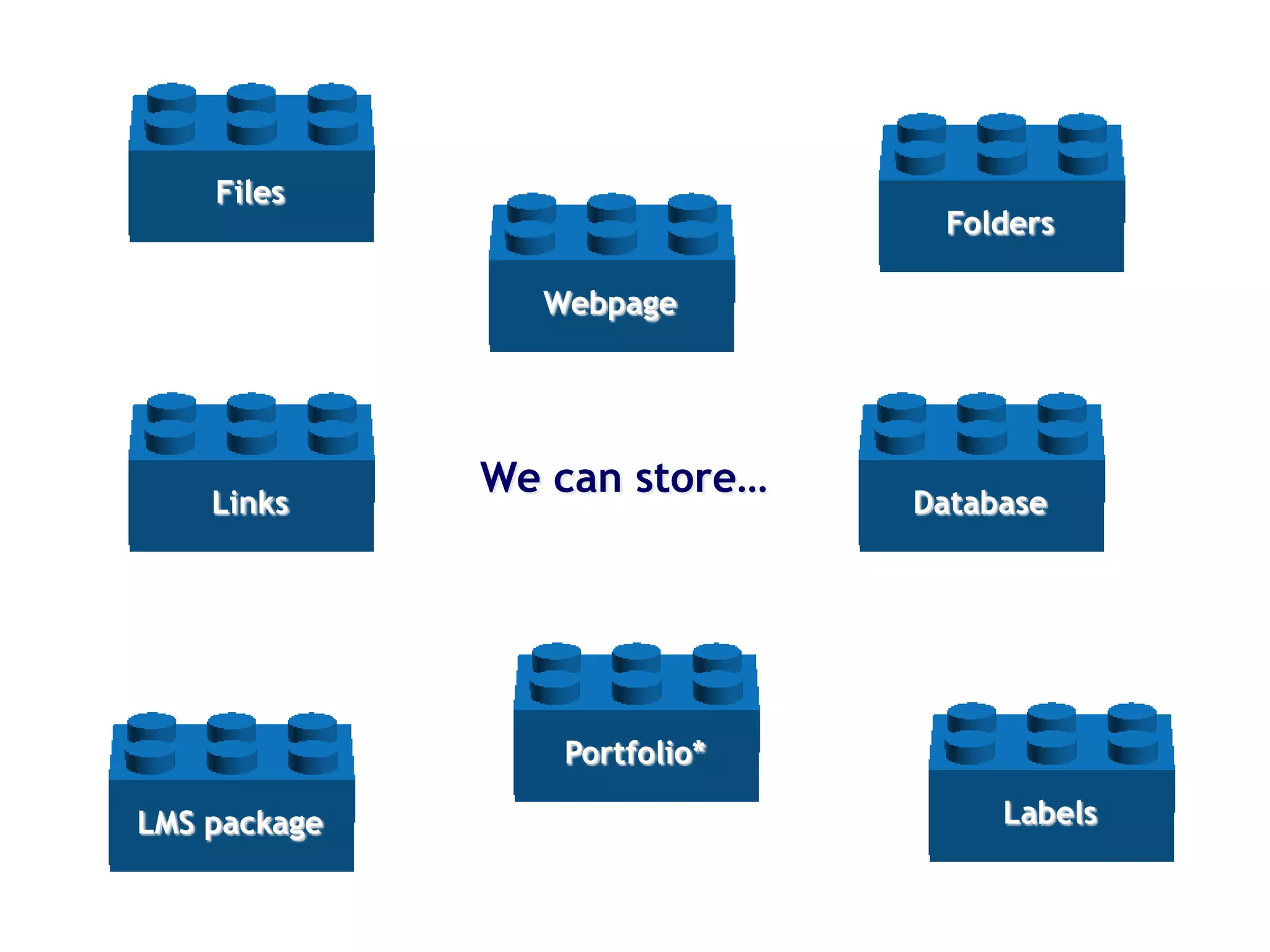 FoldersWebpageLinksDatabasePortfolio*LabelsLMS packageFilesWe can store…