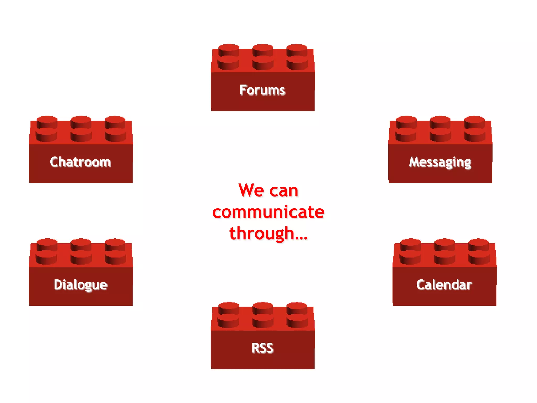 ForumsMessagingChatroomCalendarDialogueRSSWe can communicate through…