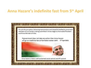 Anna Hazare ’s indefinite fast from 5 th  April 