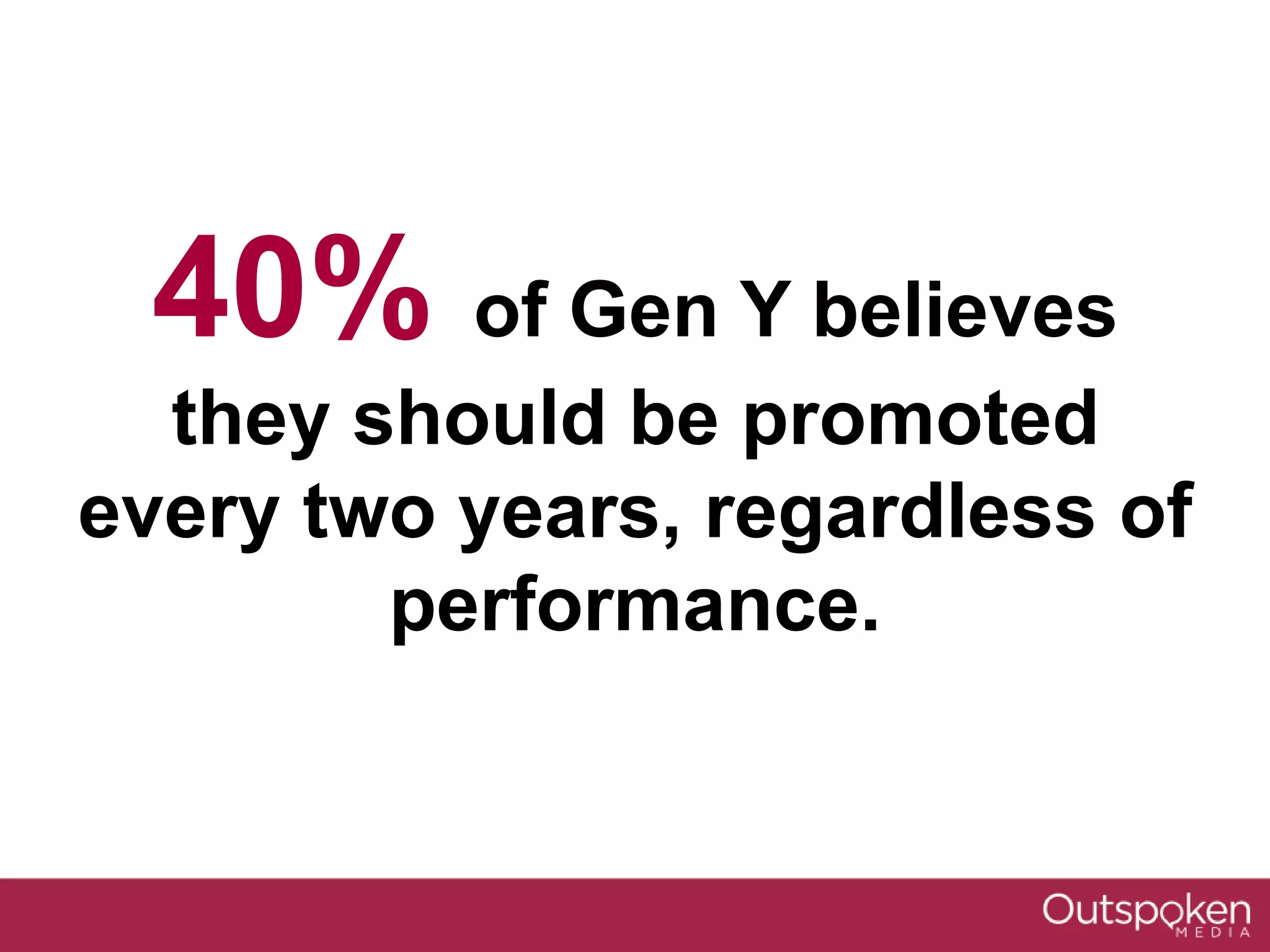 40% of Gen Y believes
they should be promoted
every two years, regardless of
performance.
 