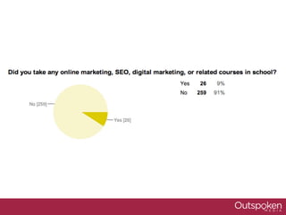 Until recent years there was
no degree in digital marketing
 