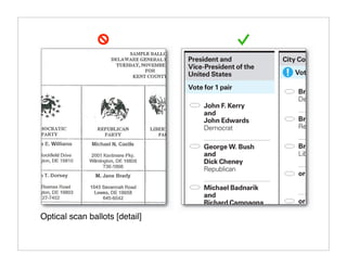 Optical scan ballots [detail]
 