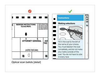 Optical scan ballots [detail]
 