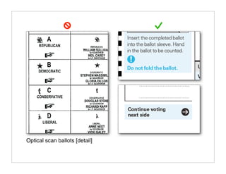 Optical scan ballots [detail]
 