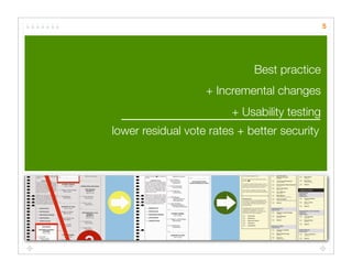 5




                             Best practice
                   + Incremental changes
                        + Usability testing
lower residual vote rates + better security
 