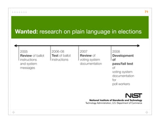 71




Wanted: research on plain language in elections


 2005               2006-08          2007            2008
 Review of ballot   Test of ballot   Review of       Development
 instructions       instructions     voting system   of
 and system                          documentation   pass/fail test
 messages                                            of
                                                     voting system
                                                     documentation
                                                     for
                                                     poll workers
 