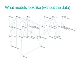 What models look like (without the data)
 