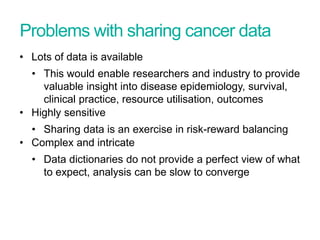 Problems with sharing cancer data
• Lots of data is available
• This would enable researchers and industry to provide
valuable insight into disease epidemiology, survival,
clinical practice, resource utilisation, outcomes
• Highly sensitive
• Sharing data is an exercise in risk-reward balancing
• Complex and intricate
• Data dictionaries do not provide a perfect view of what
to expect, analysis can be slow to converge
Presentation title - edit in Header and Footer
 