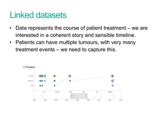 Linked datasets
• Data represents the course of patient treatment – we are
interested in a coherent story and sensible timeline.
• Patients can have multiple tumours, with very many
treatment events – we need to capture this.
 