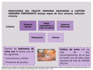 INFECCIONES DEL TRACTO URINARIO ASOCIADOS A CATÉTER
URINARIO PERMANENTE Incluye sepsis de foco urinario, infección
urinaria.
Examen de sedimento de
orina con al menos uno de
los siguientes:
1.Leucocituria y nitritos
2.Presencia de piocitos
Tenesmo
Vesical
Dolor
suprapúbico o
costo vertebral
Urgencia
Miccional
Polaquiuria Disuria
Criterio
Cultivo de orina con no
más de dos
microorganismos, en el que
al menos uno de ellos tiene
recuento de más de 100.000
UFC/ml.
Departamento de Calidad y Seguridad del Paciente Ministerio de Salud de Chile. Definiciones y Criterios de notificación de infecciones asociadas a la
atención sanitaria (IAAS) para la vigilancia epidemiológica. 2016. Santiago de Chile – Chile.
 