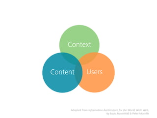 Information Architecture & Content Strategy Slide 11
