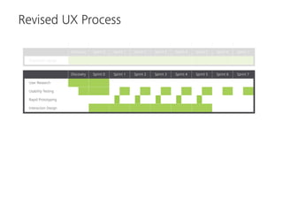 Revised UX Process
 