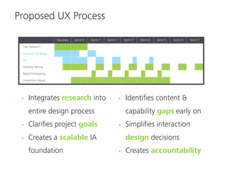 Information Architecture & Content Strategy Slide 23