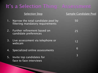 It’s a Selection Thing:  AssessmentSelection Step1.	Narrow the total candidate pool by filtering mandatory requirements2.	Further refinement based on candidate preferences3.	Live assessment via telephone or webcam4.	Specialized online assessments5.	Invite top candidates for 	face to face interviewsSample Candidate Pool		50		25		12		  6		  3
