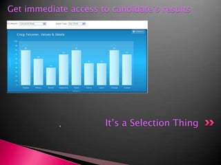 It’s a Selection ThingGet immediate access to candidate’s results‘