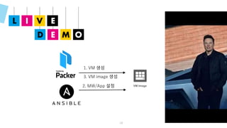 18
VM Image
1. VM 생성
2. MW/App 설정
3. VM image 생성
 