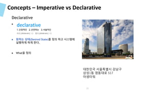 Concepts – Imperative vs Declarative
대한민국 서울특별시 강남구
삼성1동 영동대로 517
아셈타워
● 지속적으로 수정/패치 적용
● 원하는 상태(Desired State)를 정의 하고 시스템에
실행하게 하게 한다.
● What을 정의
Declarative
22
 