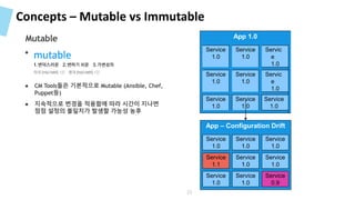Concepts – Mutable vs Immutable
● 지속적으로 수정/패치 적용
● CM Tools들은 기본적으로 Mutable (Ansible, Chef,
Puppet등)
● 지속적으로 변경을 적용함에 따라 시간이 지나면
점점 설정의 불일치가 발생할 가능성 농후
Mutable App 1.0
Service
1.0
Service
1.0
Servic
e
1.0
Service
1.0
Service
1.0
Servic
e
1.0
Service
1.0
Service
1.0
Service
1.0
App – Configuration Drift
Service
1.0
Service
1.0
Service
1.0
Service
1.1
Service
1.0
Service
1.0
Service
1.0
Service
1.0
Service
0.9
23
 