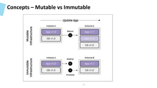 Concepts – Mutable vs Immutable
25
 