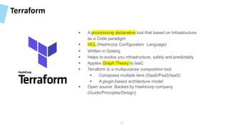 Terraform
 A provisioning declarative tool that based on Infrastructure
as a Code paradigm
 HCL (Hashicorp Configuration Language)
 Written in Golang.
 Helps to evolve you infrastructure, safely and predictably
 Applies Graph Theory to IaaC
 Terraform is a multipurpose composition tool:
 Composes multiple tiers (SaaS/PaaS/IaaS)
 A plugin-based architecture model
 Open source. Backed by Hashicorp company
(Guide/Principles/Design)
32
 