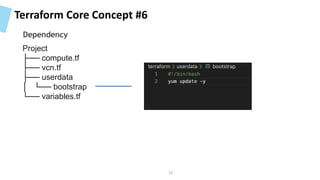 Terraform Core Concept #6
Project
├── compute.tf
├── vcn.tf
├── userdata
│ └── bootstrap
└── variables.tf
48
Dependency
 