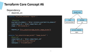 Terraform Core Concept #6
51
• depends_on [root] root
meta
count-boundary
provider
oci
oci-core_instance
nignx
Dependency
 