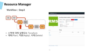 Resource Manager
Workflow : Step3
• 스택에 대해 실행되는 Terraform
• 계획(Plan), 적용(Apply), 삭제(Delete)
63
 