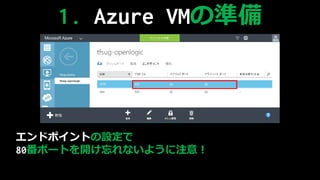 ɥݥȤO
80ݩ`Ȥ_ʤ褦ע⣡
1. Azure ղѤΜʱ
 