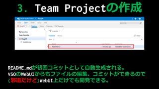 README.mdإߥåȤȤԄɤ롣
VSOWebUIեξߥåȤǤΤ
(а)WebUIϤǤ_kǤ롣
3. Team ʰ𳦳٤
 