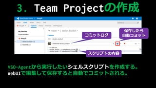 VSO-AgentgФ륹ץȤɤ롣
WebUIǾƱ椹ԄӤǥߥåȤ롣
3. Team ʰ𳦳٤
ߥåȥ
ץȤ
椷
Ԅӥߥå
 