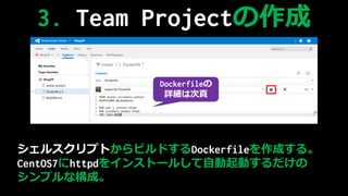 륹ץȤӥɤDockerfileɤ롣
CentOS7httpd򥤥󥹥ȩ`뤷ԄӤ
ץʘɡ
3. Team ʰ𳦳٤
Dockerfile
Ԕϴ
 