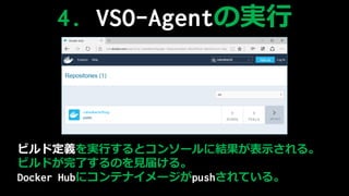 ӥɶxgФȥ󥽩`˽Yʾ롣
ӥɤˤΤҊ줱롣
Docker Hub˥ƥʥ`pushƤ롣
4. ճ-Գ٤Όg
 
