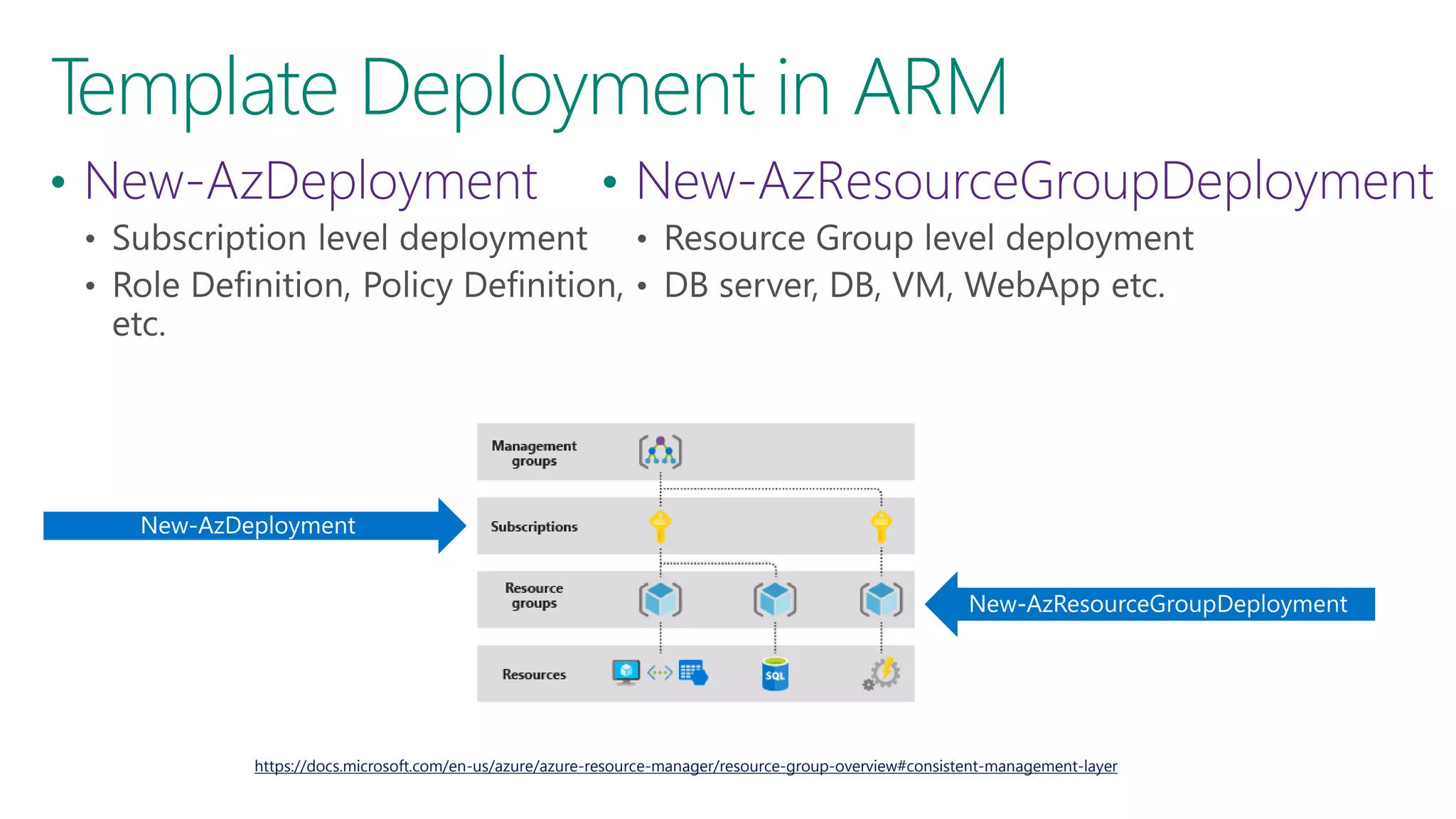 Getting Started with IaC in Azure using ARM Template | PPT