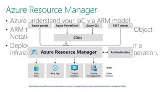 Getting Started with IaC in Azure using ARM Template | PPTX